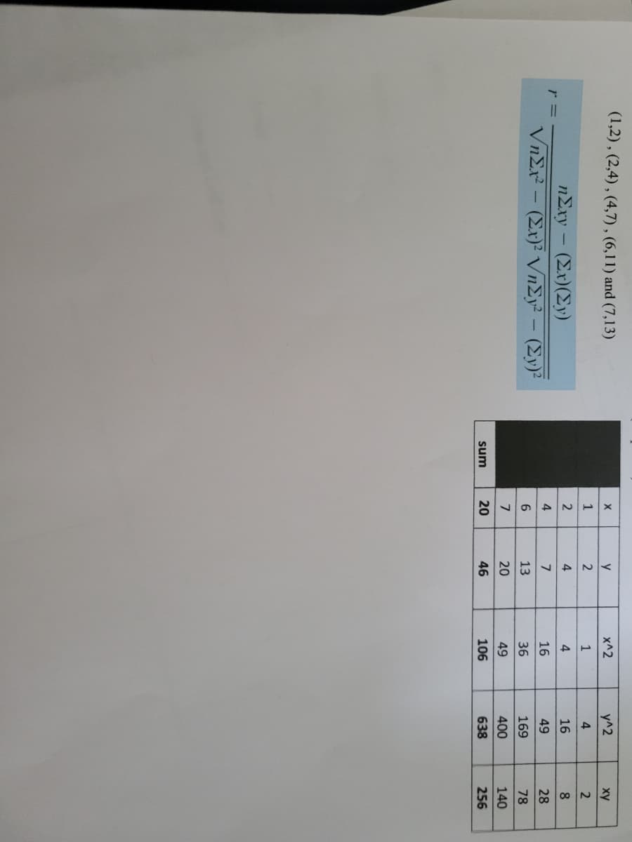 (1,2), (2,4), (4,7), (6,11) and (7,13)
x^2
y^2
X
y
ху
1
4
ηΣry- (Σx) (Σ)
2.
4
4
16
8.
r 3=
16
49
28
VnEr - (Ex) Vn2y² – (Ey)²
6
13
36
169
78
20
49
400
140
sum
20
46
106
638
256
