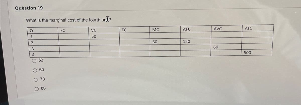 Question 19
What is the marginal cost of the fourth unit?
Q
1
FC
VC
50
50
2
3
4
50
588
60
○ 70
○ 80
O O O
TC
MC
AFC
AVC
ATC
60
120
60
500