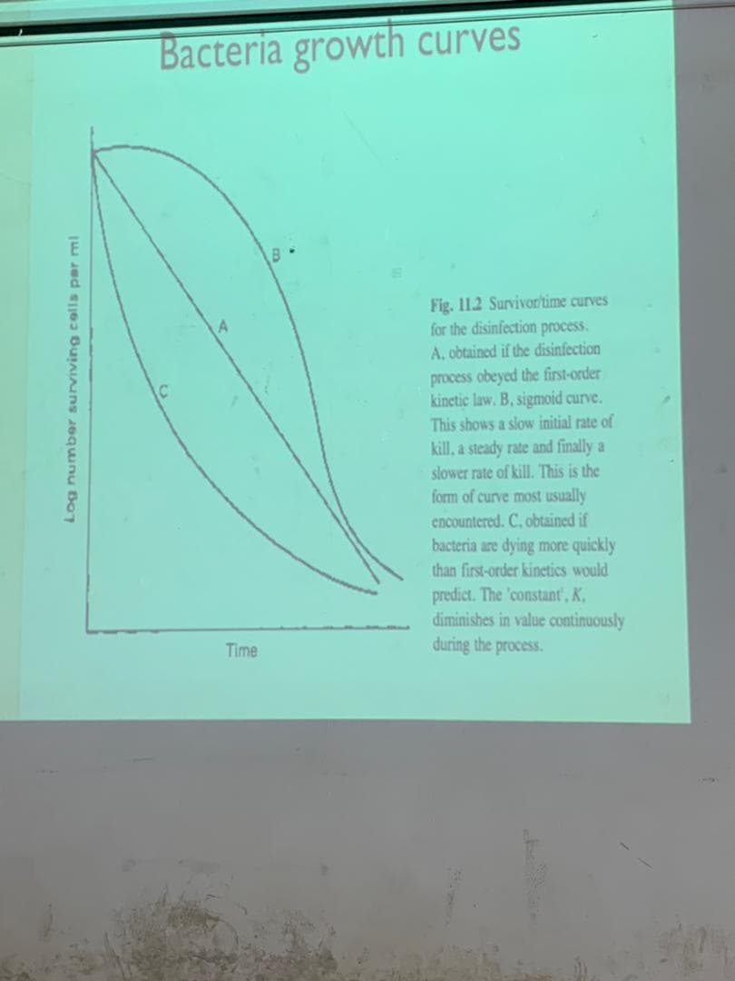 Bacteria growth curves
Fig. 11.2 Survivor/time curves
for the disinfection process.
A, obtained if the disinfection
process obeyed the first-order
kinetic law. B, sigmoid curve.
This shows a slow initial rate of
kill, a steady rate and finally a
slower rate of kill. This is the
form of curve most usually
encountered. C, obtained if
bacteria are dying more quickly
than first-order kinetics would
predict. The 'constant', K,
diminishes in value continuously
during the process.
Time
Log number surviving colls par ml
