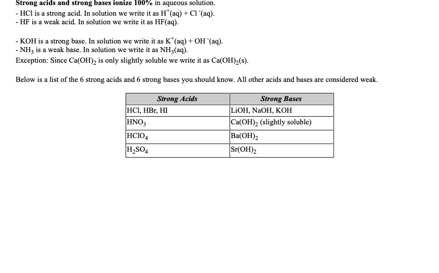 Strong acids and strong bases ionize 100% in aqueous solution.
- HCl is a strong acid. In solution we write it as H*(aq) + Cl (aq).
- HF is a weak acid. In solution we write it as HF(aq).
- KOH is a strong base. In solution we write it as K*(aq) + OH (aq).
- NH3 is a weak base. In solution we write it as NH3(aq).
Exception: Since Ca(OH), is only slightly soluble we write it as Ca(OH)2(s).
Below is a list of the 6 strong acids and 6 strong bases you should know. All other acids and bases are considered weak.
Strong Acids
Strong Bases
HCI, HBr, HI
HNO3
HCI04
H,SO4
|LIOH, NaOH, KОН
Ca(OH)2 (slightly soluble)
Ba(OH)2
Sr(OH)2
