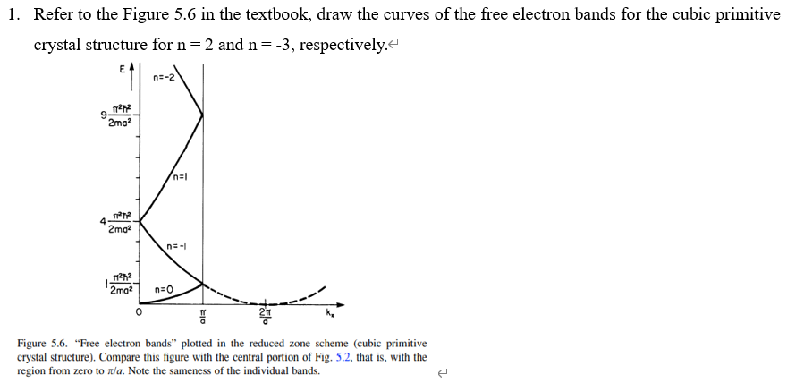 1. Refer to the Figure 5.6 in the textbook, draw the curves of the free electron bands for the cubic primitive
crystal structure for n = 2 and n= -3, respectively.
E4
n=-2
2ma2
4
2mo
n=-
2ma?
n=0
Figure 5.6. "Free electron bands" plotted in the reduced zone scheme (cubic primitive
crystal structure). Compare this figure with the central portion of Fig. 5.2, that is, with the
region from zero to zla. Note the sameness of the individual bands.
