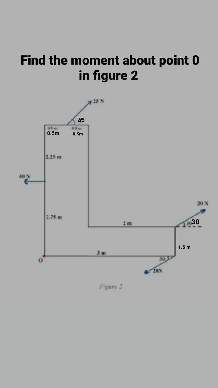 Find the moment about point 0
in figure 2
45
6.5m
0.5m
0.5m
2.25 m
20 N
2.75 m
2 m
30
1.5 m
3 m
30
ON
Figure 2
