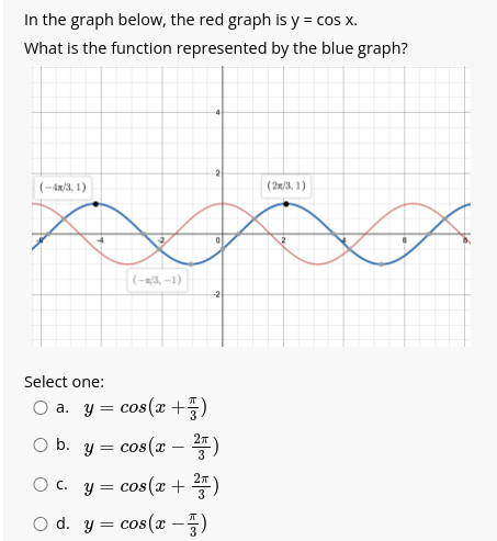 In the graph below, the red graph is y = cos x.
What is the function represented by the blue graph?
(-4x/3, 1)
Select one:
(-3,-1)
O b.
0
a. y = = cos(x+3)
y = cos(x - 2)
O c.
y = cos(x + 2)
○ d. y = cos(x)
(2x/3, 1)