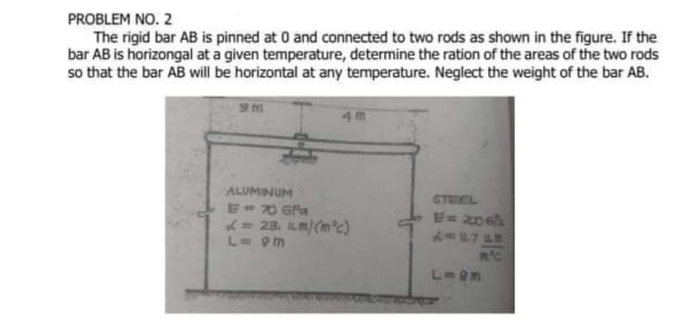 PROBLEM NO. 2
The rigid bar AB is pinned at 0 and connected to two rods as shown in the figure. If the
bar AB is horizongal at a given temperature, determine the ration of the areas of the two rods
so that the bar AB will be horizontal at any temperature. Neglect the weight of the bar AB.
ALUMINUM
E O GPa
= 23. Lm/(m°c)
5TRIEL
E= 200 6
L= m
m'c
