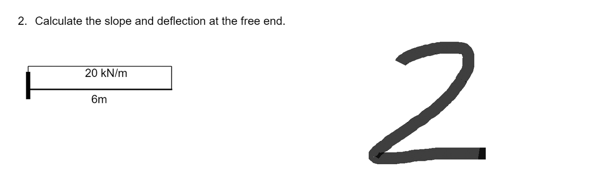 2. Calculate the slope and deflection at the free end.
20 kN/m
6m
2