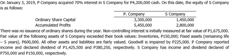 On January 3, 2019, P Company acquired 70% interest in S Company for P4,200,000 cash. On this date, the equity of S Company
is as follows:
P. Company
3,300,000
S Company
1,450,000
Ordinary Share Capital
Accumulated Profits
5,450,000
2,800,000
There was no issuance of ordinary shares during the year. Non-controlling interest is initially measured at fair value of P1,675,000.
Fair value of the following assets of S Company exceeded their book values: Inventories, P150,000; Fixed assets (remaining life
– 5 years), P600,000. All other assets and liabilities are fairly valued. Goodwill is impaired by P225,000. P Company reported
income and declared dividend of P1,425,500 and P380,250, respectively. S Company has income and dividend declared of
P750,000 and P150,000, respectively.

