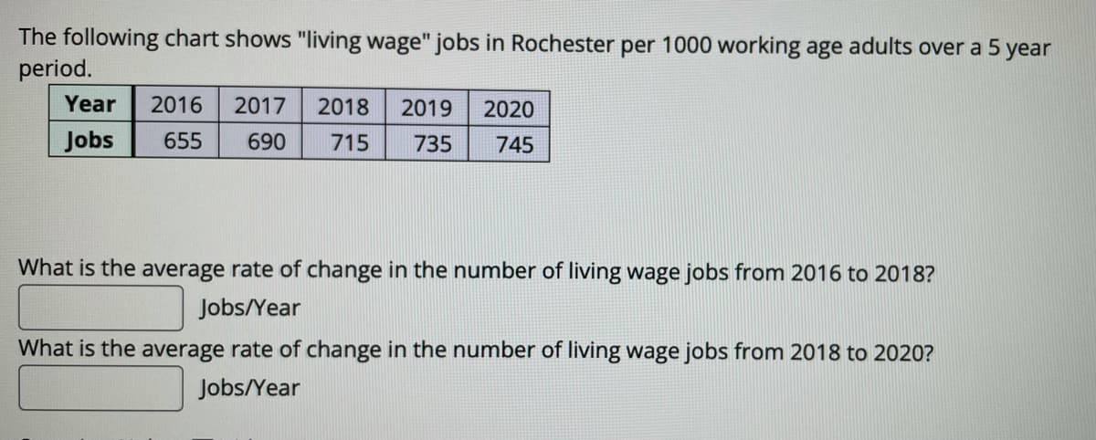 The following chart shows "living wage" jobs in Rochester per 1000 working age adults over a 5 year
period.
Year
2016
2017
2018
2019
2020
Jobs
655
690
715
735
745
What is the average rate of change in the number of living wage jobs from 2016 to 2018?
Jobs/Year
What is the average rate of change in the number of living wage jobs from 2018 to 2020?
Jobs/Year
