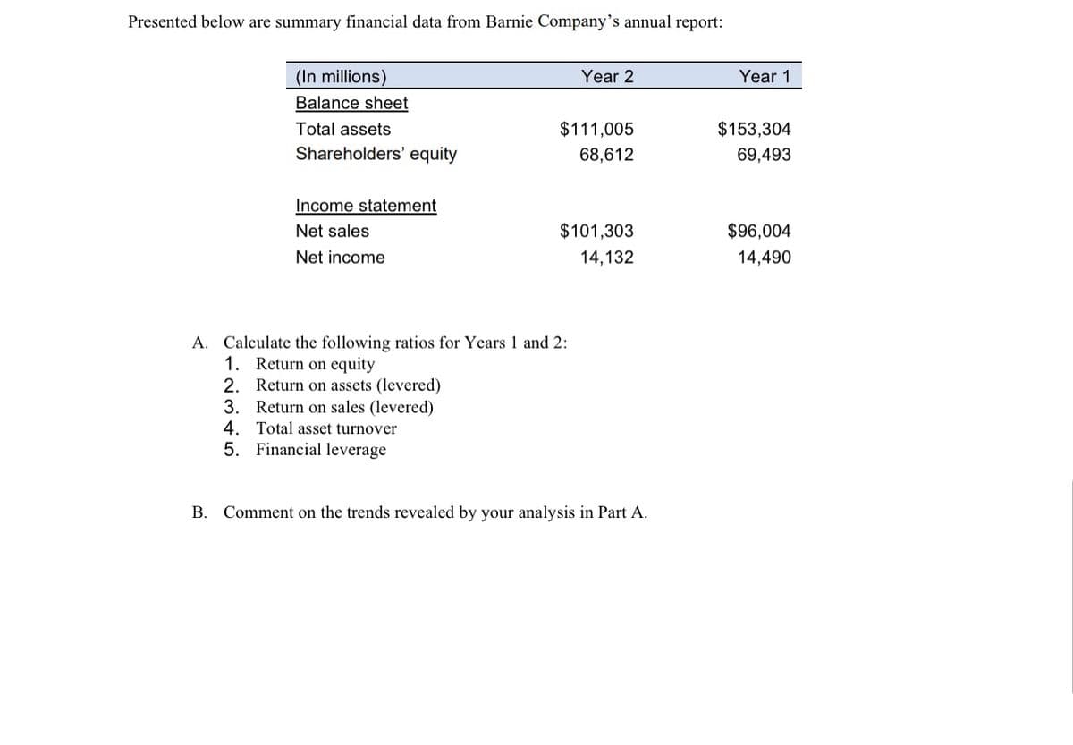 Presented below are summary financial data from Barnie Company's annual report:
(In millions)
Balance sheet
Total assets
Shareholders' equity
Income statement
Net sales
Net income
4.
5. Financial leverage
Year 2
$111,005
68,612
A. Calculate the following ratios for Years 1 and 2:
1. Return on equity
2. Return on assets (levered)
3. Return on sales (levered)
Total asset turnover
$101,303
14,132
B. Comment on the trends revealed by your analysis in Part A.
Year 1
$153,304
69,493
$96,004
14,490