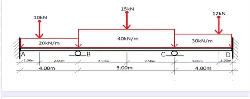 15kN
12kN
10KN
40KN/m
20KN/m
30kN/m
OB
C
1.50m
2.50m
2.50m
2.50m
3.00m
1.00m
4.00m
5.00m
4.00m
