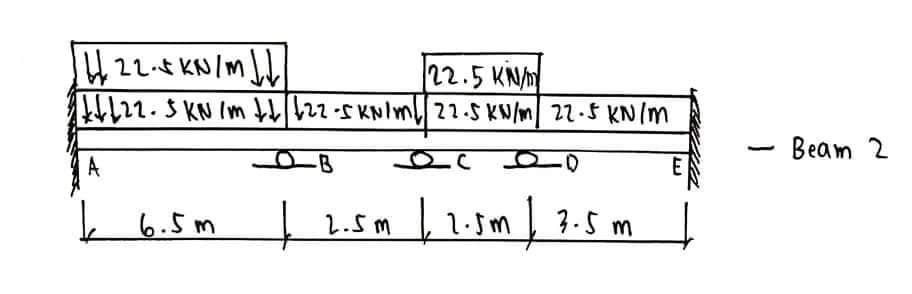 22.4KN/m
22.5 KN
l22.5 KN Im b22 -s KNIM21.S KN/m 22.5 KN/m
-Beam 2
A
-B
L 6.5m
1.5m , 2.5m, 3-5 m
