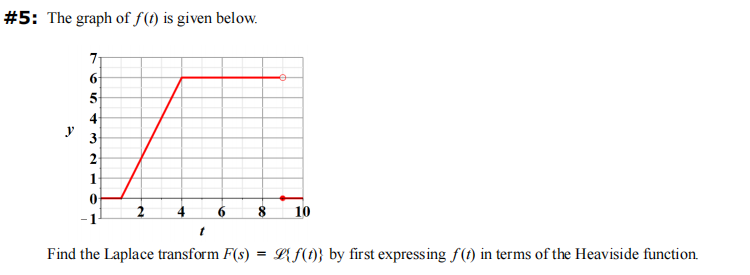 #5: The graph of f(t) is given below.
7
6
5
4
3
2
1
0
-1
r
4
t
O
8 10
Find the Laplace transform F(s) = {f(t)} by first expressing f(t) in terms of the Heaviside function.