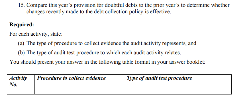 15. Compare this year's provision for doubtful debts to the prior year's to determine whether
changes recently made to the debt collection policy is effective.
Required:
For each activity, state:
(a) The type of procedure to collect evidence the audit activity represents, and
(b) The type of audit test procedure to which each audit activity relates.
You should present your answer in the following table format in your answer booklet:
Activity
No.
Type of audit test procedure
Procedure to collect evidence
