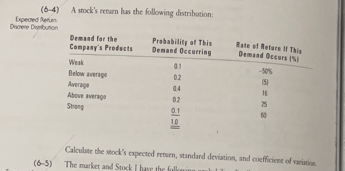 (6-4)
Expected Return:
Discrete Distribution
(6-5)
A stock's return has the following distribution:
Demand for the
Company's Products
Weak
Below average
Average
Above average
Strong
Probability of This
Demand Occurring
0.1
0.2
0.4
0.2
0.1
1.0
Rate of Return If This
Demand Occurs (%)
P
-50%
(5)
16
25
60
Calculate the stock's expected return, standard deviation, and coefficient of variation.
The market and Stock I have the following