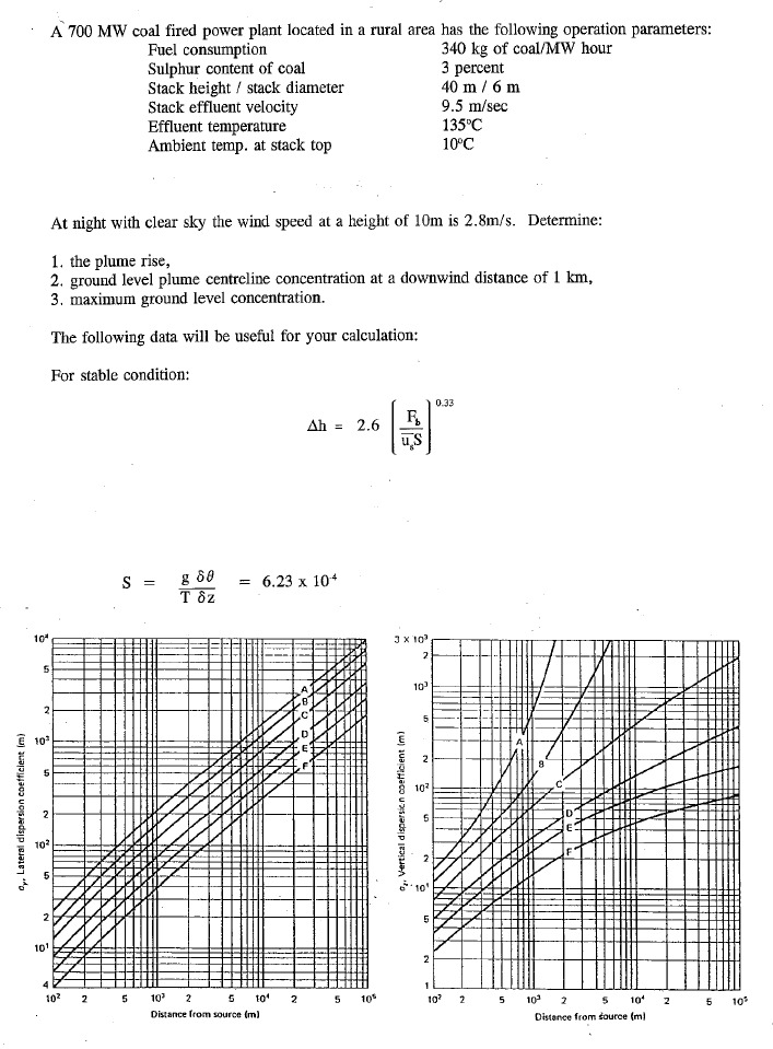 o, Lateral dispersion coefficient (m)
10
5
2
10°
2
102
10'
2
5
A 700 MW coal fired power plant located in a rural area has the following operation parameters:
Fuel consumption
Sulphur content of coal
Stack height stack diameter
Stack effluent velocity
Effluent temperature
Ambient temp. at stack top
340 kg of coal/MW hour
3 percent
40 m / 6 m
9.5 m/sec
135°C
10°C
At night with clear sky the wind speed at a height of 10m is 2.8m/s. Determine:
1. the plume rise,
2. ground level plume centreline concentration at a downwind distance of 1 km,
3. maximum ground level concentration.
The following data will be useful for your calculation:
For stable condition:
S =
g 60
Tôz
4
10²
2 5
10³
0.33
Ah = 2.6
F₁₂
uS
= 6.23 x 104
3 x 10³
2
,,Vertical dispersicon coefficient (m)
10'
2
102
10'
5
2
5
5
1
5 101
2
5 10%
10²
2
5
103 2 5
2
Distance from source (m)
10*
Distance from source (m)
2 5 10