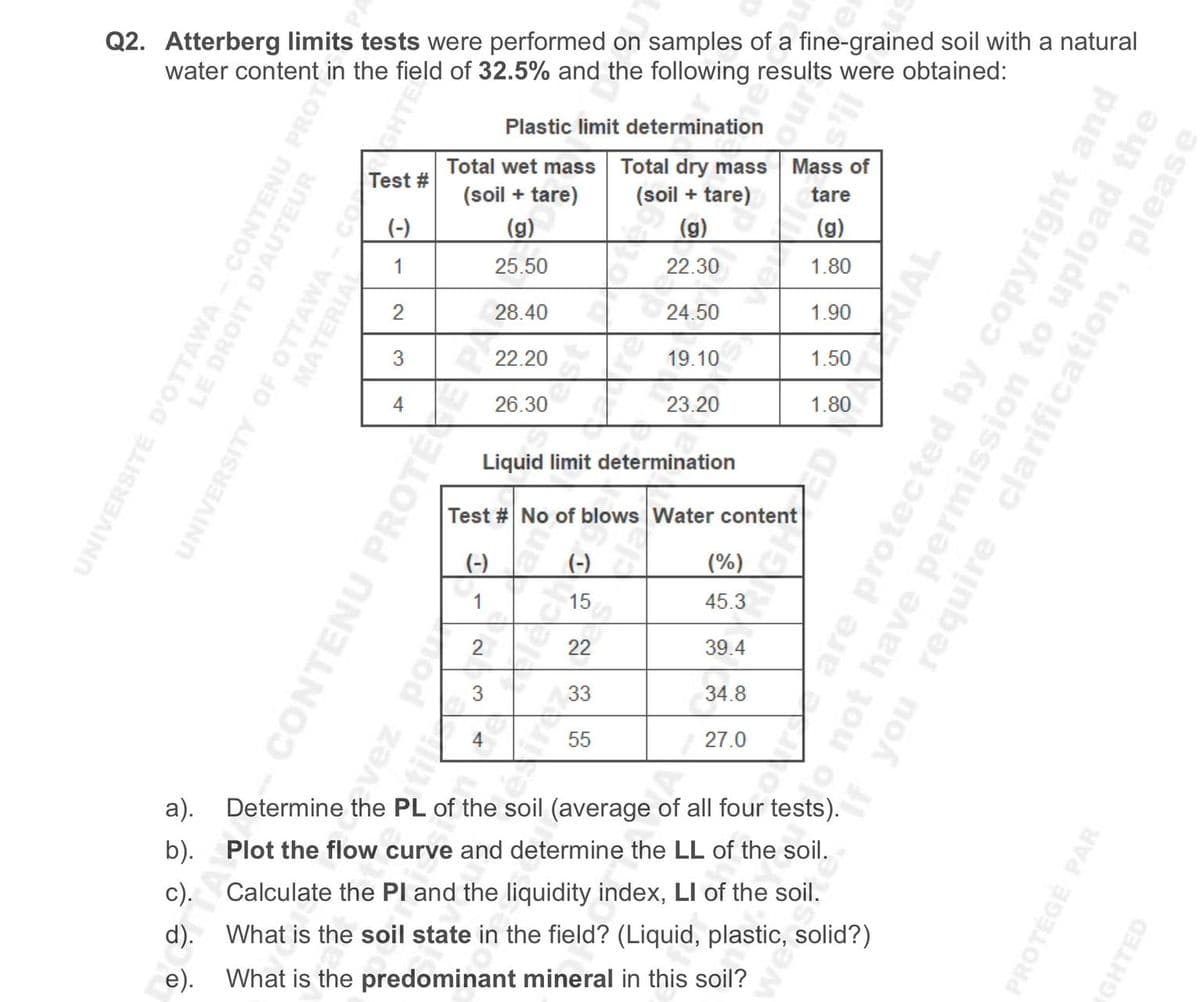 Q2. Atterberg limits tests were performed on samples of a fine-grained soil with a natural
water content in the field of 32.5% and the following results were obtained:
a).
b).
c).
UNIVERSITÉ D'OTTAWA - CONTENU PROT
LE DROIT D'AUTEUR
8
0
VAVILO SEND
ERIAL
Test #
(-)
1
2
3
4
Total wet mass
(soil + tare)
(g)
25.50
CONTENU PROTE
vez pou
C
Plastic limit determination
Total dry mass
(soil + tare)
(g)
22.30
2
3
4
28.40
22.20
26.30
Liquid limit determination
Test # No of blows Water content
(-)
(-)
1
15
24.50
19.10
22
23.20
33
55
(%)
45.3
Mass of
tare
(g)
1.80
39.4
34.8
27.0
1.90
Determine the PL of the soil (average of all four tests).
Plot the flow curve and determine the LL of the soil.
Calculate the PI and the liquidity index, LI of the soil.
What is the soil state in the field? (Liquid, plastic, solid?)
e). What is the predominant mineral in this soil?
1.50
1.80
XIAL
are protected by copyright and
o not have permission to upload the
you require clarification, please
PROTÉGÉ PAR