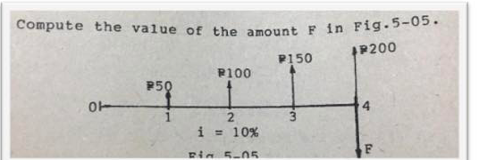 Compute the value of the amount F in Fig.5-05.
P200
P150
P100
P50
2
i = 10%
Ria 5-05
