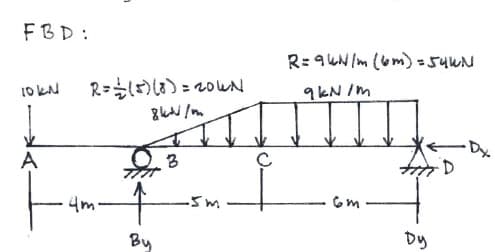 FBD:
R= 9 UN Im (bm)=54WN
10 kAN
9kN /m
4m
By
Dy
