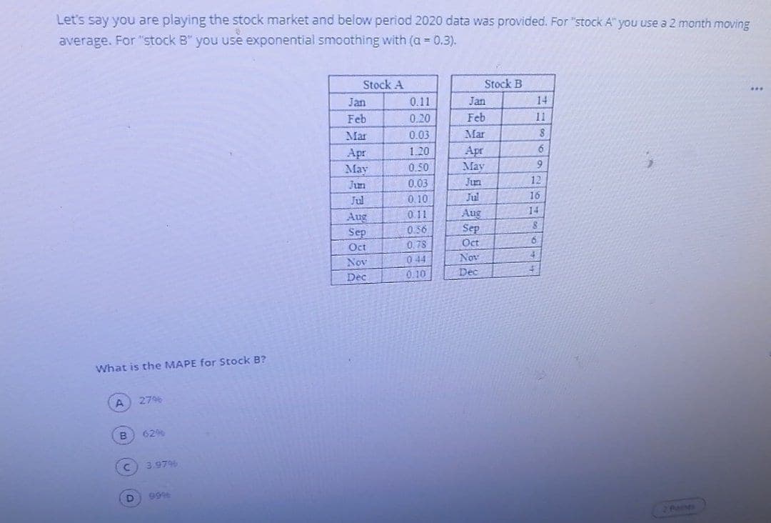 Let's say you are playing the stock market and below period 2020 data was provided. For "stock A" you use a 2 month moving
average. For "stock B" you use exponential smoothing with (a= 0.3).
Stock A
Stock B
...
Jan
0.11
Jan
14
Feb
0.20
Feb
11
Mar
0.03
Mar
6
Apr
May
Apr
1.20
May
0.50
Jun
0.03
Jun
12
Jul
0.10
Jul
16
Aug
011
Aug
14
Sep
0.56
Sep
Oct
0.78
Oct
Nov
0 44
Nov
Dec
0.10
Dec
What is the MAPE for Stock B?
276
A
B.
62%
3.979
999
