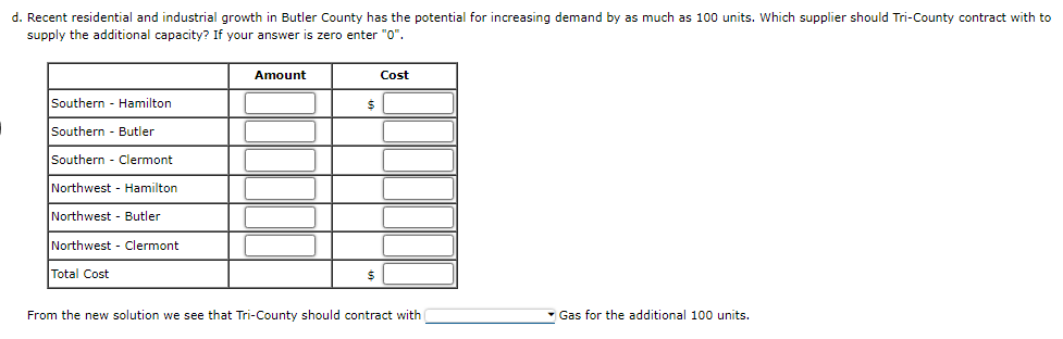 |
d. Recent residential and industrial growth in Butler County has the potential for increasing demand by as much as 100 units. Which supplier should Tri-County contract with to
supply the additional capacity? If your answer is zero enter "0".
Southern - Hamilton
Southern - Butler
Southern Clermont
Northwest Hamilton
Northwest Butler
Northwest - Clermont
Total Cost
Amount
T
$
$
Cost
From the new solution we see that Tri-County should contract with
Gas for the additional 100 units.