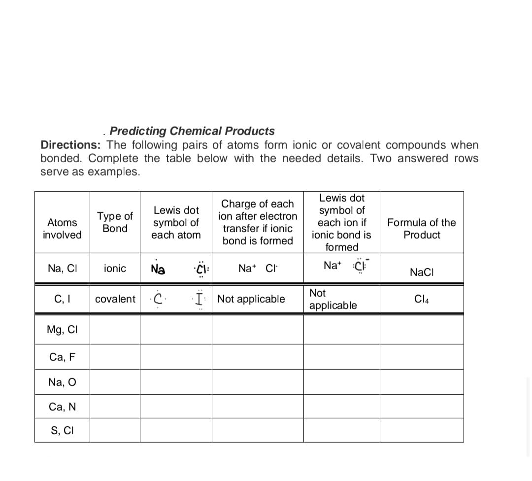 . Predicting Chemical Products
Directions: The following pairs of atoms form ionic or covalent compounds when
bonded. Complete the table below with the needed details. Two answered rows
serve as examples.
Atoms
involved
Na, Cl
C, I
Mg, Cl
Ca, F
Na, O
Ca, N
S, CI
Type of
Bond
ionic
Lewis dot
symbol of
each atom
Na
covalent ·C·
·CI:
..
Charge of each
ion after electron
transfer if ionic
bond is formed
Na+ CI
I Not applicable
Lewis dot
symbol of
each ion if
ionic bond is
formed
Na+ C
Not
applicable
Formula of the
Product
NaCl
Cl4