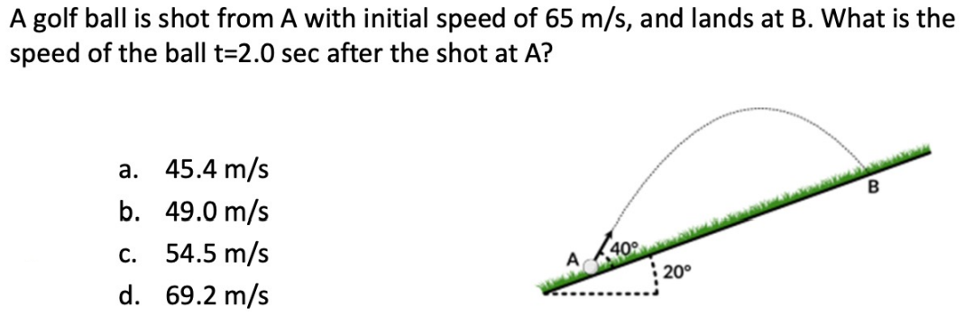 A golf ball is shot from A with initial speed of 65 m/s, and lands at B. What is the
speed of the ball t=2.0 sec after the shot at A?
a.
45.4 m/s
b. 49.0 m/s
c.
54.5 m/s
d. 69.2 m/s
20°
B