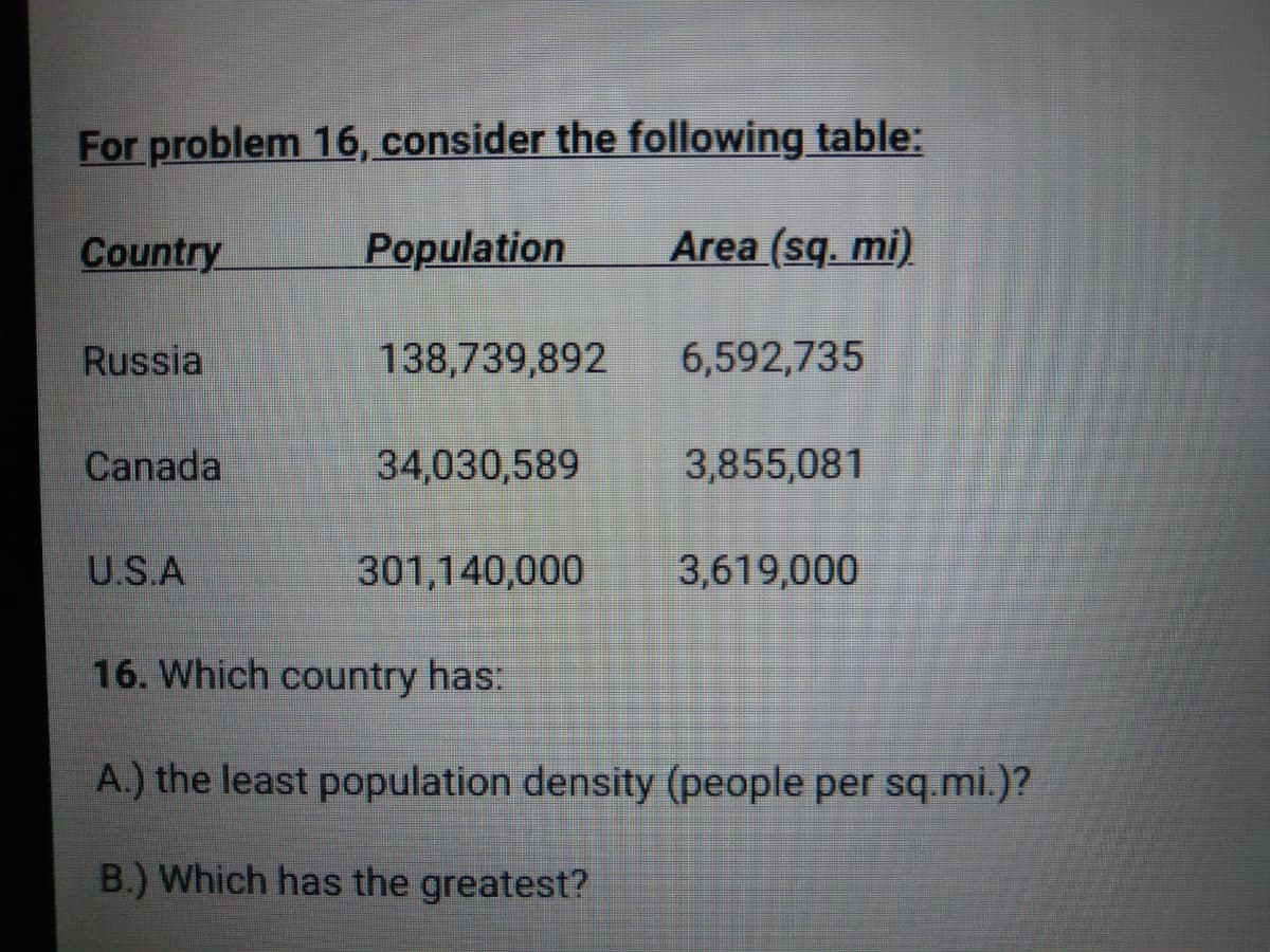 For problem 16, consider the following table:
Country
Population
Area (sq. mi)
Russia
138,739,892
6,592,735
Canada
34,030,589
3,855,081
U.S.A
301,140,000
3,619,000
16. Which country has:
A.) the least population density (people per sq.mi.)?
B.) Which has the greatest?
