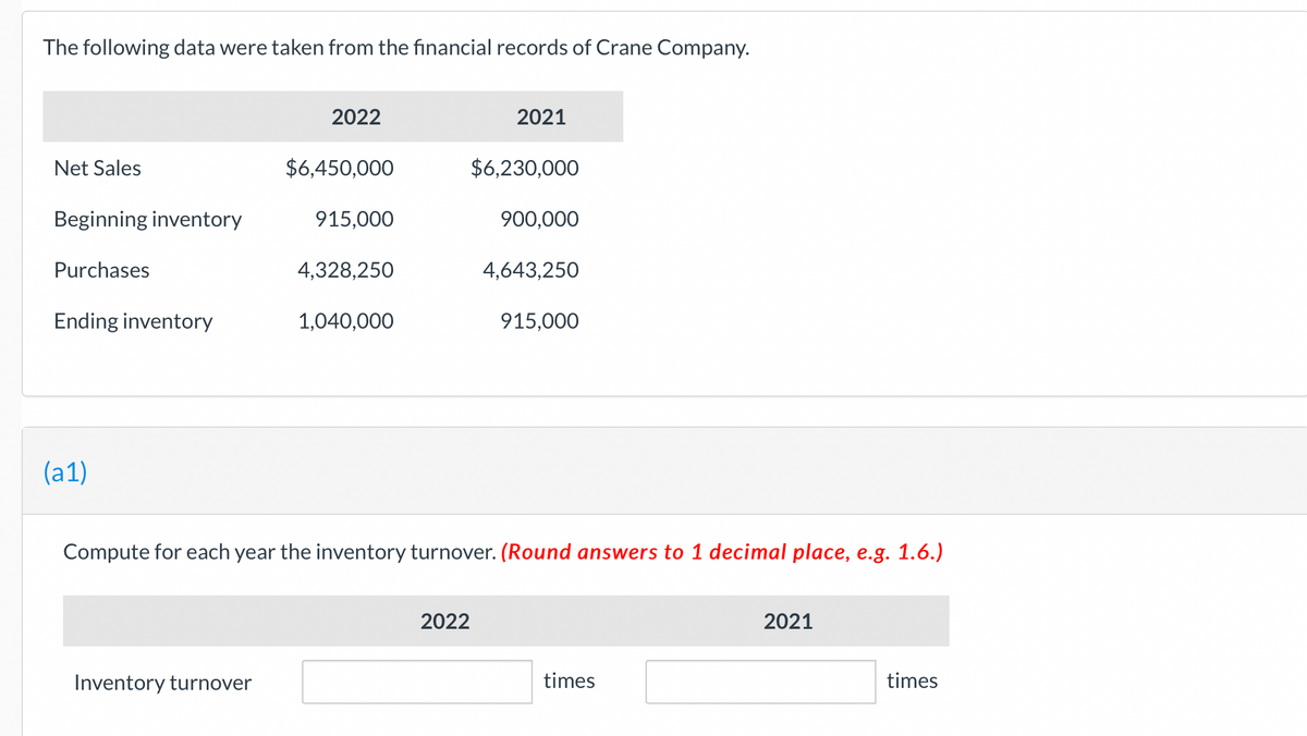 The following data were taken from the financial records of Crane Company.
Net Sales
Beginning inventory
Purchases
Ending inventory
(a1)
2022
Inventory turnover
$6,450,000
915,000
4,328,250
1,040,000
2021
2022
$6,230,000
900,000
4,643,250
Compute for each year the inventory turnover. (Round answers to 1 decimal place, e.g. 1.6.)
915,000
times
2021
times