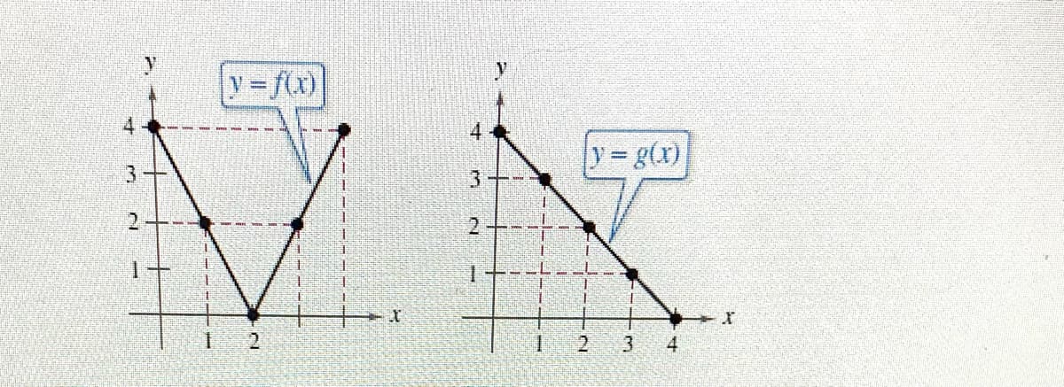 y f(x)
4
4
y g(x)
3+
2-
2.
3.
4
