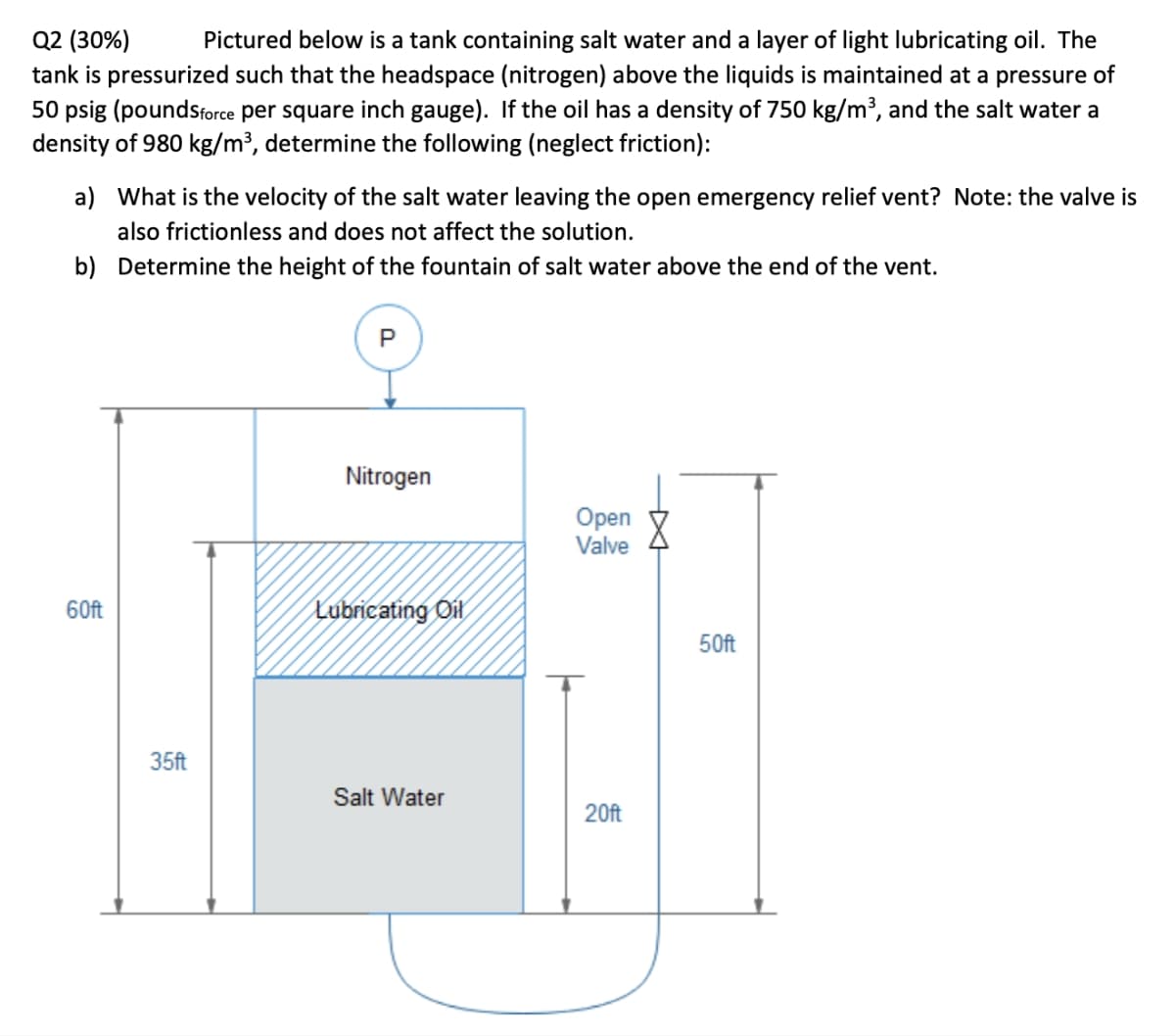 Q2 (30%) Pictured below is a tank containing salt water and a layer of light lubricating oil. The
tank is pressurized such that the headspace (nitrogen) above the liquids is maintained at a pressure of
50 psig (poundsforce per square inch gauge). If the oil has a density of 750 kg/m³, and the salt water a
density of 980 kg/m³, determine the following (neglect friction):
a) What is the velocity of the salt water leaving the open emergency relief vent? Note: the valve is
also frictionless and does not affect the solution.
b) Determine the height of the fountain of salt water above the end of the vent.
60ft
35ft
Nitrogen
Lubricating Oil
Salt Water
Open
Valve
20ft
50ft