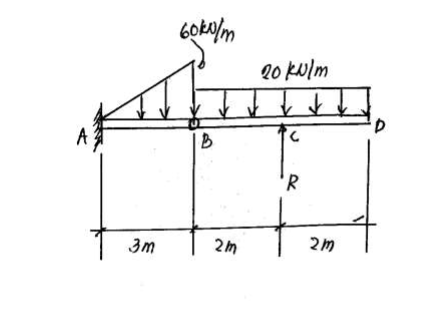 Q0 ku/m
B
3m
2m
