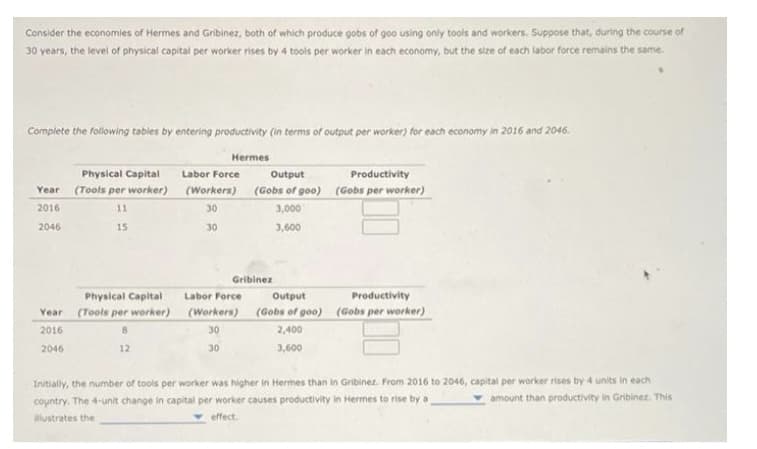 Consider the economies of Hermes and Gribinez, both of which produce gobs of goo using only tools and workers. Suppose that, during the course of
30 years, the level of physical capital per worker rises by 4 tools per worker in each economy, but the size of each labor force remains the same.
Complete the following tables by entering productivity (in terms of output per worker) for each economy in 2016 and 2046.
Hermes
Labor Force
Output
Physical Capital
(Tools per worker)
11
Productivity
(Gobs per worker)
Year
(Workers)
(Gobs of goo)
2016
30
3,000
2046
15
30
3,600
Labor Force
Output
Productivity
Physical Capital
(Tools per worker)
Year
(Workers)
(Gobs of goo) (Gobs per worker)
2016
8
30
2,400
2046
12
30
3,600
Initially, the number of tools per worker was higher in Hermes than in Gribinez. From 2016 to 2046, capital per worker rises by 4 units in each
country. The 4-unit change in capital per worker causes productivity in Hermes to rise by a
amount than productivity in Gribinez. This
illustrates the
effect.
Gribinez