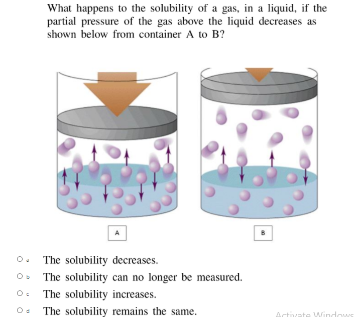 What happens to the solubility of a gas, in a liquid, if the
partial pressure of the gas above the liquid decreases as
shown below from container A to B?
A
B
O a
The solubility decreases.
O b
The solubility can no longer be measured.
The solubility increases.
O d
The solubility remains the same.
Activate Windows
