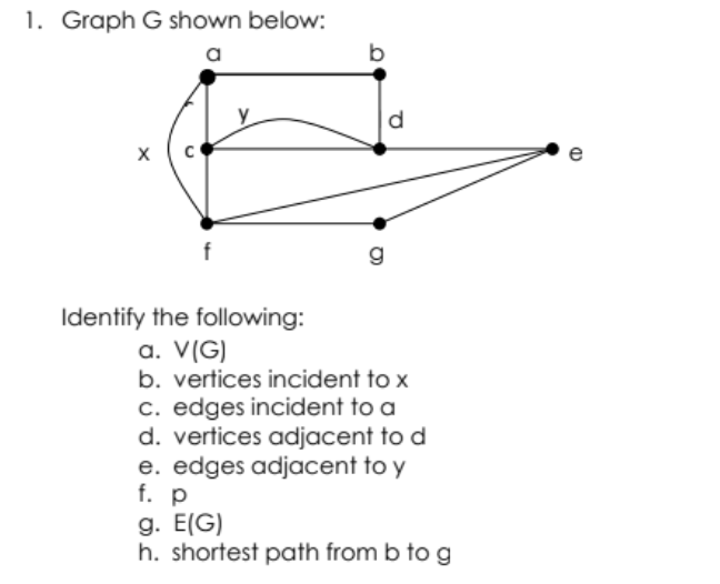 1. Graph G shown below:
a
d.
x (c
e
f
Identify the following:
a. V(G)
b. vertices incident to x
c. edges incident to a
d. vertices adjacent to d
e. edges adjacent to y
f. p
g. E(G)
h. shortest path from b to g
