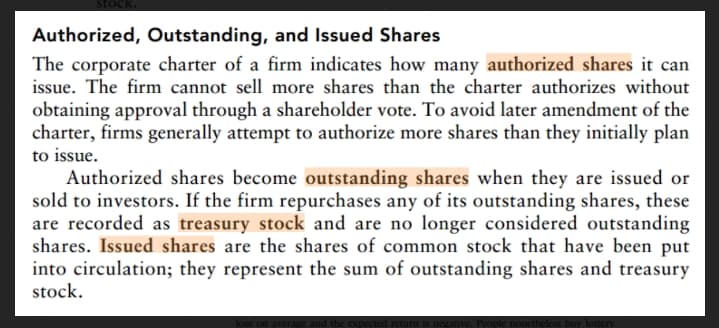 stock.
Authorized, Outstanding, and Issued Shares
The corporate charter of a firm indicates how many authorized shares it can
issue. The firm cannot sell more shares than the charter authorizes without
obtaining approval through a shareholder vote. To avoid later amendment of the
charter, firms generally attempt to authorize more shares than they initially plan
to issue.
Authorized shares become outstanding shares when they are issued or
sold to investors. If the firm repurchases any of its outstanding shares, these
are recorded as treasury stock and are no longer considered outstanding
shares. Issued shares are the shares of common stock that have been put
into circulation; they represent the sum of outstanding shares and treasury
stock.
