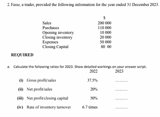 2. Faraz, a trader, proviđed the following information for the year ended 31 December 2023.
Sales
200 000
Purchases
110 000
Opening inventory
Closing inventory
Expenses
Closing Capital
10 000
20 000
50 000
80 00
REQUIRED
a. Calculate the following ratios for 2023. Show detailed workings on your answer script.
2022
2023
(i) Gross profit/sales
37.5%
(ii) Net profit/sales
(iii) Net profit/closing capital
20%
50%
(iv) Rate of inventory turnover
6.7 times
