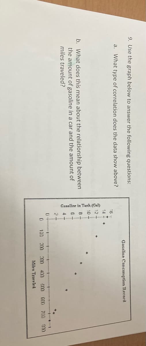 Ganaline in Tank (Gal)
9. Use the graph below to answer the following questions:
Gasaliun Consumptinn Rerord
a. What type of correlation does the data show above?
15
10
b. What does this mean about the relationship between
the amount of gasoline in a car and the amount of
miles traveled?
2.
120 200 m 400 00
G0O 700 m
Milrs Trarrled
