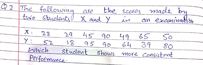 The following
the scores made by
are
two stuclents
X and Y
in
an examinatioy
28
50
45
18
29
90
49 65
_Y :
52
Which
Performence.
95
90
64
39
80
Student
shows more consistent
