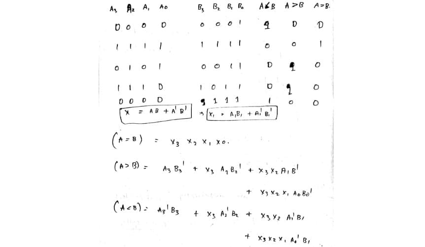 ## Understanding Binary Comparisons in Digital Logic

### Binary Variables and Functions

This section explains the relationship and comparisons between different binary variables commonly used in digital logic design and computer science.

#### Table Representation

The table represents binary variables and outcomes for specific logical conditions:

- **Columns A3, A2, A1, A0**: These columns list binary variables for set A.
- **Columns B3, B2, B1, B0**: These columns list binary variables for set B.
- **Column A ≠ B**: This column indicates if A is not equal to B.
- **Column A > B**: This column indicates if A is greater than B.
- **Column A = B**: This column indicates if A is equal to B.

##### Logical Diagram

- **