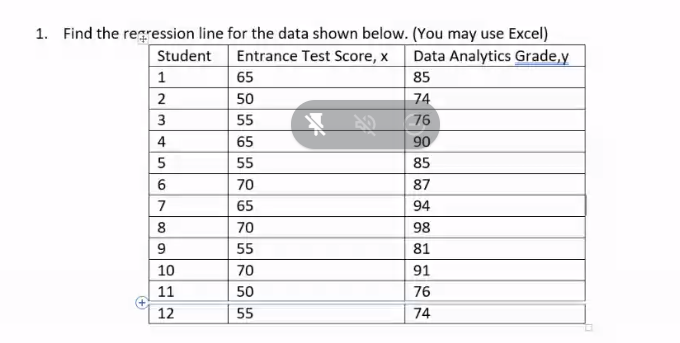 1. Find the regression line for the data shown below. (You may use Excel)
Entrance Test Score, x
Student
Data Analytics Grade,y
1
65
85
2
50
74
3
55
76
4
65
90
5
55
85
6
70
87
7
65
94
8.
70
98
9
55
81
10
70
91
11
50
76
12
55
74
(+)
