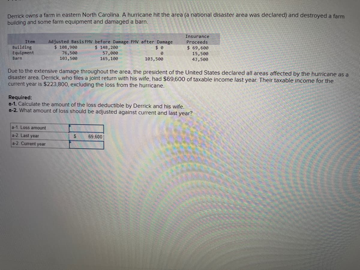 Derrick owns a farm in eastern North Carolina. A hurricane hit the area (a national disaster area was declared) and destroyed a farm
building and some farm equipment and damaged a barn.
Item
Building
Equipment
Barn
Adjusted Basis FMV before Damage FMV after Damage
$ 108,900
76,500
103,500
a-1. Loss amount
a-2. Last year
a-2. Current year
$ 148,200
57,000
165, 100
$
$0
0
Due to the extensive damage throughout the area, the president of the United States declared all areas affected by the hurricane as a
disaster area. Derrick, who files a joint return with his wife, had $69,600 of taxable income last year. Their taxable income for the
current year is $223,800, excluding the loss from the hurricane.
103,500
Required:
a-1. Calculate the amount of the loss deductible by Derrick and his wife.
a-2. What amount of loss should be adjusted against current and last year?
69,600
Insurance
Proceeds
$ 69,600
15,500
43,500