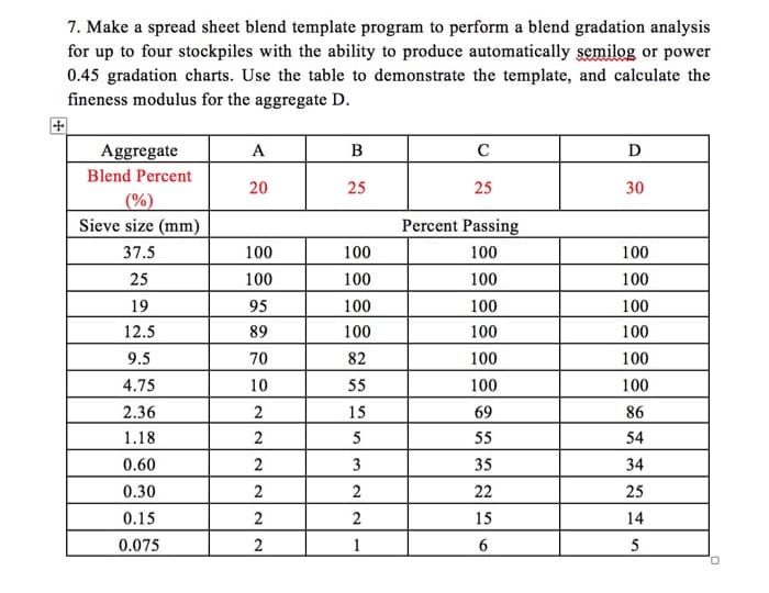 7. Make a spread sheet blend template program to perform a blend gradation analysis
for up to four stockpiles with the ability to produce automatically semilog or power
0.45 gradation charts. Use the table to demonstrate the template, and calculate the
fineness modulus for the aggregate D.
Aggregate
Blend Percent
(%)
Sieve size (mm)
37.5
25
19
12.5
9.5
4.75
2.36
1.18
0.60
0.30
0.15
0.075
A
20
100
100
95
89
70
10
2
N|N
2
2
2
2
2
B
25
100
100
100
100
82
55
15
55
32
2
1
с
25
Percent Passing
100
100
100
100
100
100
69
55
35
22
15
6
D
30
100
100
100
100
100
100
86
54
34
25
14
5