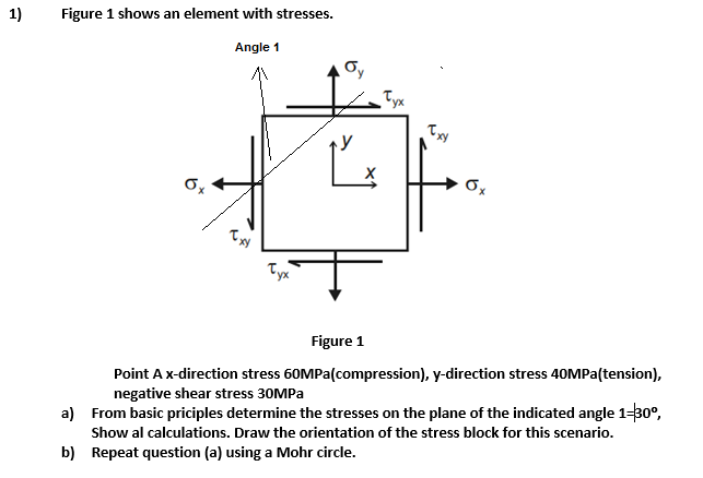 1)
Figure 1 shows an element with stresses.
Angle 1
Oy
Tyx
Ox
Txy
Tyx
Figure 1
Point Ax-direction stress 60MPA(compression), y-direction stress 40MPA(tension),
negative shear stress 30MPA
a) From basic priciples determine the stresses on the plane of the indicated angle 1-30°,
Show al calculations. Draw the orientation of the stress block for this scenario.
b) Repeat question (a) using a Mohr circle.
