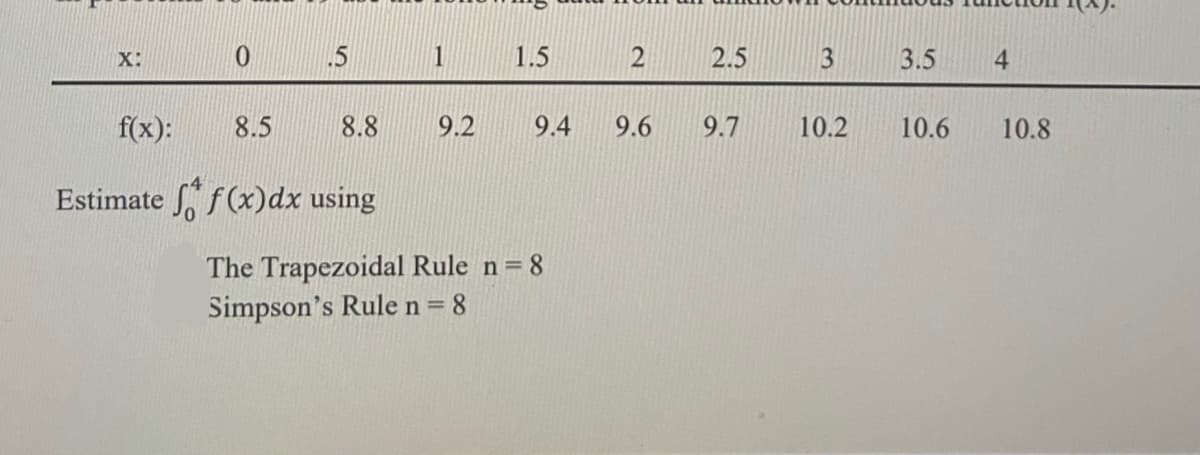 X:
5
1
1.5
2
2.5
3
3.5
4.
f(x):
8.5
8.8
9.2
9.4
9.6
9.7
10.2
10.6
10.8
Estimate f(x)dx using
The Trapezoidal Rule n= 8
Simpson's Rule n = 8
