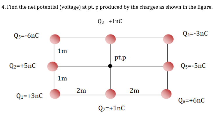 4. Find the net potential (voltage) at pt. p produced by the charges as shown in the figure.
Q8= +1uC
Q3=-6nC
Q4=-3nC
1m
pt.p
Q2=+5nC
Qs=-5nC
1m
2m
2m
Qı=+3nC
Q6=+6nC
Q7=+1nC
