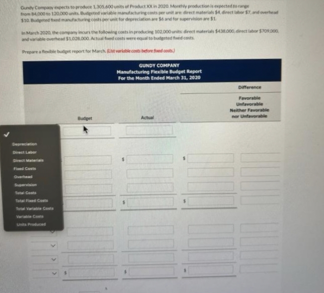 Gundy Company expects to produce 1.305.600 units of Product XX in 2020, Monthly production is expected to range
from 84,000 to 120.000 units. Budgeted variable manufacturing costs per unit are: direct materials $4, direct labor $7, and overhead
$10. Budgeted fixed manufacturing costs unit for depreciation are $6 and for supervision are $1.
In March 2020, the company incurs the following costs in producing 102.000 units: direct materials $438.000, direct labor $709,000
and variable overhead $1,028,000. Actual foxed costs were equal to budgeted fixed costs.
Prepare a flexible budget report for March (List variable costs before fixed costs)
Depreciation
Direct Labor
Direct Materials
Fixed Costs
Overhead
Supervision
Total Costs
Total Fixed Costs
Total Variable Costs
Variable Costs
Units Produced
Budget
GUNDY COMPANY
Manufacturing Flexible Budget Report
For the Month Ended March 31, 2020
Actual
Difference
Favorable
Unfavorable
Neither Favorable
nor Unfavorable