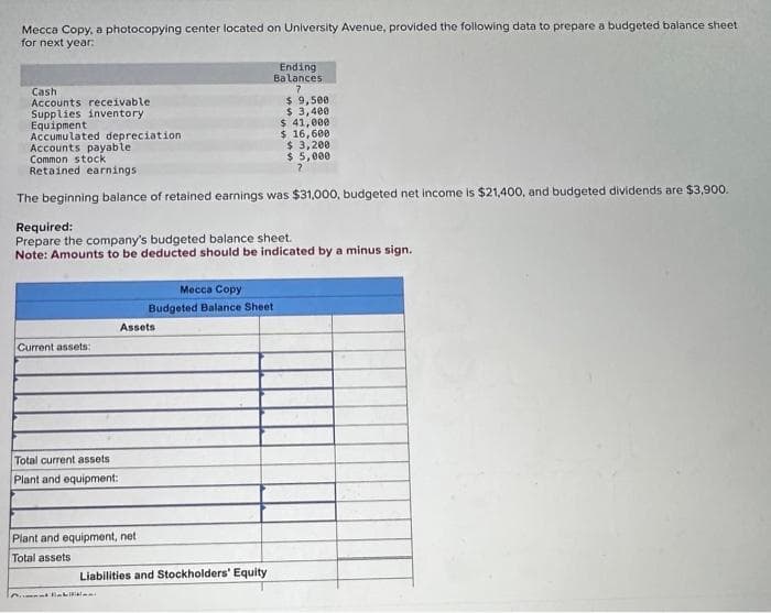 Mecca Copy, a photocopying center located on University Avenue, provided the following data to prepare a budgeted balance sheet
for next year:
Cash
Accounts receivable
Supplies inventory
Equipment
Accumulated depreciation
Accounts payable
Common stock
Retained earnings
The beginning balance of retained earnings was $31,000, budgeted net income is $21,400, and budgeted dividends are $3,900.
Required:
Prepare the company's budgeted balance sheet.
Note: Amounts to be deducted should be indicated by a minus sign.
Current assets:
Total current assets
Plant and equipment:
Plant and equipment, net
Total assets
Ab
Mecca Copy
Budgeted Balance Sheet
Assets
Ending
Balances
7
$9,500
$3,400
$ 41,000
$ 16,600
$ 3,200
$5,000
Liabilities and Stockholders' Equity