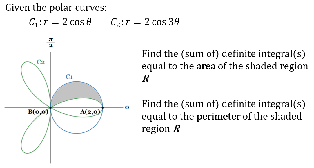 Given the polar curves:
C₁:r = 2 cos 0
π
2
C2
B(0,0)
C₁
A(2,0)
C₂:r = 2 cos 30
Find the (sum of) definite integral(s)
equal to the area of the shaded region
R
0
Find the (sum of) definite integral(s)
equal to the perimeter of the shaded
region R