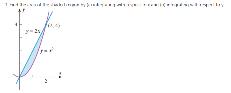 1. Find the area of the shaded region by (a) integrating with respect to x and (b) integrating with respect to y.
y
(2, 4)
y = 2x
[y = x²
2
4.
