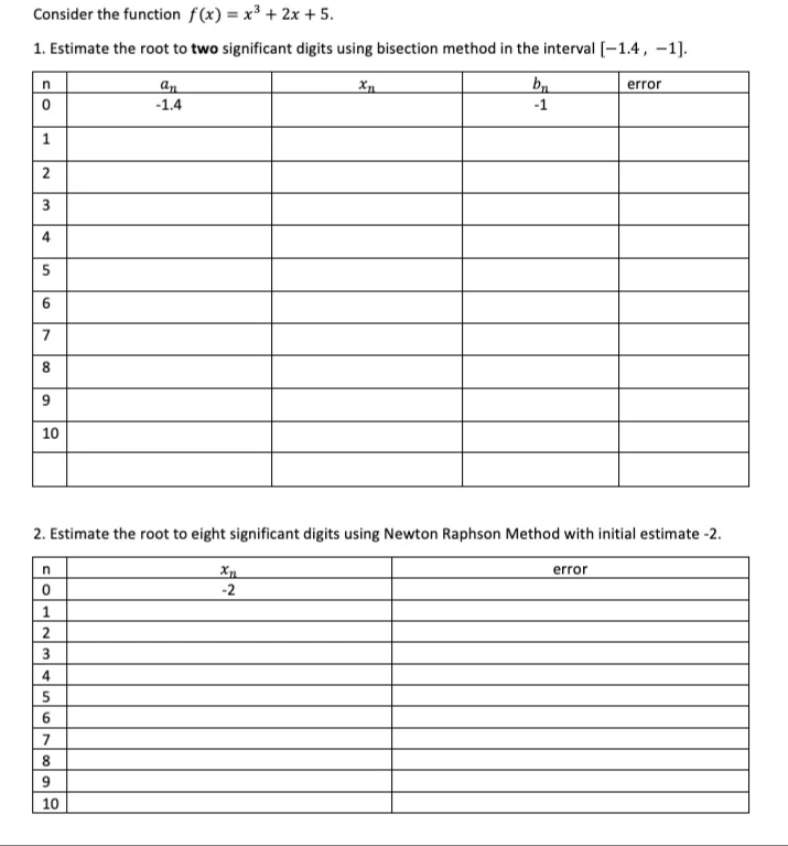 Consider the function f(x) = x³ + 2x + 5.
1. Estimate the root to two significant digits using bisection method in the interval [-1.4, -1].
n
an
xn
error
bn
-1
0
-1.4
1
9
10
2. Estimate the root to eight significant digits using Newton Raphson Method with initial estimate -2.
n
Xn
error
0
-2
1
2
3
4
5
6
7
8
00
2
3
4
5
6
7
8
9
10