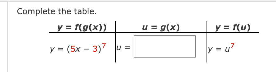 Complete the table.
y = f(g(x))
y = (5x - 3)7 u =
u = g(x)
y = f(u)
= u7
y =